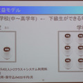 第1回タピアアイデアソン「最優秀賞はどのアイデアに？」アイデア発表、入賞作発表レポート！