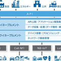 データは可視化から価値化へ。ソフトバンクがあらゆるものをデータに変え、新たな価値を共創する法人向けIoTプラットフォームを提供