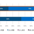 ビジネスリーダーの93%が「5年以内に人工知能を活用した業務自動化の導入が必要」と回答 アバナードの調査