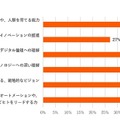 ビジネスリーダーの93%が「5年以内に人工知能を活用した業務自動化の導入が必要」と回答 アバナードの調査