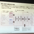 「Kibiro for Biz」発表!文章を読んで内容を理解する人工知能「KIBIT」とは? ~FRONTEOコミュニケーションズに聞く(1)