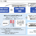 「Kibiro for Biz」発表!文章を読んで内容を理解する人工知能「KIBIT」とは? ~FRONTEOコミュニケーションズに聞く(1)