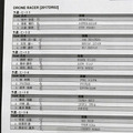 京商の「ドローンレーサー」オフィシャルレースに出場したよ! 結果はなんと…!