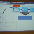 「Palmi（パルミー）アプリ開発環境公開発表会」に行ってきました。 その1