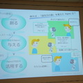 「Palmi（パルミー）アプリ開発環境公開発表会」に行ってきました。 その1