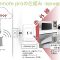 ソニー銀行のクラウドファンディング「Sony Bank GATE」第1号はユニークな電流センサー内蔵IoTリモコン「eRemote pro」