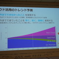 「Palmi（パルミー）アプリ開発環境公開発表会」に行ってきました。 その1