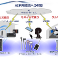 【ONKYO】オンキヨーグループがAI搭載スマートスピーカーに本気すぎる件