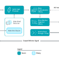 AmazonがAlexa対応ハードウェアの開発用に「AVS(Alexa Voice Service) Device SDK」をリリース!