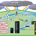 <p>シェア 0 ツイート 0 はてブ 0</p>