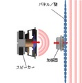 壁や天井、パネルがスマートスピーカーに!オンキヨーがAIやIoT対応など新規事業分野「加振器による音声/音楽再生技術」を推進