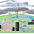 壁や天井、パネルがスマートスピーカーに!オンキヨーがAIやIoT対応など新規事業分野「加振器による音声/音楽再生技術」を推進