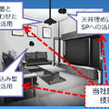 壁や天井、パネルがスマートスピーカーに!オンキヨーがAIやIoT対応など新規事業分野「加振器による音声/音楽再生技術」を推進