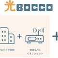 ロボットとの暮らしを光回線とセットで提供開始!ユカイ工学とNTTのコラボレーション「光BOCCO」