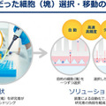 ヤマハ発が産業用ロボットの技術をメディカルに応用、細胞ピッキング＆イメージングシステム「CELL HANDLER」を発表