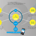 AIロボカメラは普通の防犯カメラとどう違う？万引き犯をみつけるしくみ　NEDO「次世代人工知能・ロボット中核技術開発」に採択されたアースアイズ