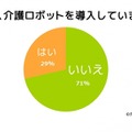 介護ロボット、導入しない要因は「費用が高い」- 介護ロボットONLINE調査結果
