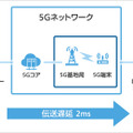 【ロボットでエアホッケー】ソフトバンクが5G通信を使って超低遅延でロボットを遠隔制御するデモを公開
