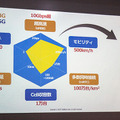 5G次世代通信の未来がわかる　ソフトバンクが超高速性/高精細映像/イマーシブビデオ/エッジコンピューティングを実験デモ