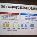 5G次世代通信の未来がわかる　ソフトバンクが超高速性/高精細映像/イマーシブビデオ/エッジコンピューティングを実験デモ