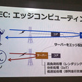 5G次世代通信の未来がわかる　ソフトバンクが超高速性/高精細映像/イマーシブビデオ/エッジコンピューティングを実験デモ