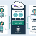 画像も識別するIBM Watsonチャットボット　一次問い合わせ窓口を自動化する「ミネルヴァ ヴィボット」発売