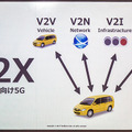 【自動運転の隊列走行】「V2V」「モバイル・エッジ・コンピューティング」を5G次世代通信で実証実験、ソフトバンクが来春予定