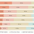 AI意識調査「AIから連想するのはロボット、Pepper」、期待するのは「医療・介護」の進歩、ペットや恋人の代替は期待薄 – マクロミルが発表