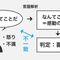 ロボットに応用も！パナソニック「音声による感情認識技術」を活用した音声での「感情認識SDK/API」無料トライアル版の提供開始