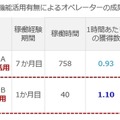 AIチャットボットって効果あるの? 「Broad WiMAX」の営業支援システム、導入後の申込みCVR結果を公開「ShowTALK+ASSIST」
