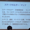 ビジネスの流れをマップで整理「ステークホルダー・マップ」とは？ デジハリ ロボティクスアカデミー サービスデザインプログラム7回目の授業