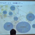 ビジネスの流れをマップで整理「ステークホルダー・マップ」とは？ デジハリ ロボティクスアカデミー サービスデザインプログラム7回目の授業