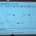 ビジネスの流れをマップで整理「ステークホルダー・マップ」とは？ デジハリ ロボティクスアカデミー サービスデザインプログラム7回目の授業