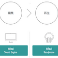 音が自分の周囲を回るヤマハの「聴くVR」立体音響技術「ViReal」とは?「バイオハザード」「モンハン」の最新タイトルで先行採用！