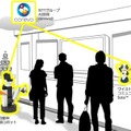 NTTとトヨタがAI×ロボットで共同研究を開始！AI技術「corevo」と生活支援ロボット「HSR」が連携するプロトタイプをCEATECに出展