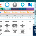 Apple、Siriのウェブ検索を「Bing」から「Google」に変更へ。これからの音声検索勢力図は？