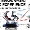 リアルな振動や傾きをダイレクトに感じる全く新しい次世代のラジコン操縦体験！京商が夢の4Dコクピットをホビーショーで公開するぞ