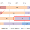 【IoT業界探訪vol.16】ボタン一押しで困りごとが解決! 「MAGOボタン」が目指す未来とは?(後編)