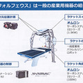 【動画あり】オムロンのAI搭載卓球ロボット「フォルフェウス」がサーブとスマッシュ(レシーブ)に対応、水谷隼選手も応援