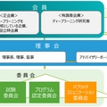 「日本ディープラーニング協会」設立、ディープラーニングで日本の産業競争力の向上を目指す！2020年までに3万人の技術者育成が目標