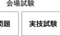 「日本ディープラーニング協会」設立、ディープラーニングで日本の産業競争力の向上を目指す！2020年までに3万人の技術者育成が目標