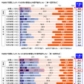KDDI「音声操作に対する意識調査2017」を発表、70%が「文字入力は面倒」、音声入力はどう思う? 音声アシスタントの進化に期待することは?