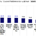 KDDI「音声操作に対する意識調査2017」を発表、70%が「文字入力は面倒」、音声入力はどう思う? 音声アシスタントの進化に期待することは?
