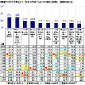 KDDI「音声操作に対する意識調査2017」を発表、70%が「文字入力は面倒」、音声入力はどう思う? 音声アシスタントの進化に期待することは?