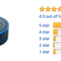 「Amazon Echo」ファミリーのAmazonレビュー評価まとめ (2017年10月)