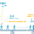児童の登下校をIoTと広域無線通信網が見まもる！藤枝市とソフトバンクが小1児童登下校お知らせサービスの実証実験を開始