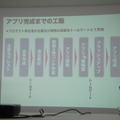 【密着】史上最大Pepperハッカソンの「特大ペッパソン」に行ってきた。その3（1日目：API提供企業 ソフトバンクロボティクス） #‎MA11‬
