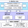 ビジネス向けスマートスピーカーでTISと凸版印刷が協業！金融窓口や店頭業務での普及を目指す