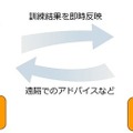 自宅でリハビリ、遠隔での言語訓練にPepperやタブレットを活用！ロボキュア、君津中央病院と共同で臨床試験を開始