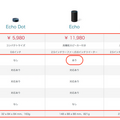 【スマスピ】ついに明日「Amazon Echo（アマゾンエコー）」が日本発売！ ロボスタのみんなはどの機種を買う？